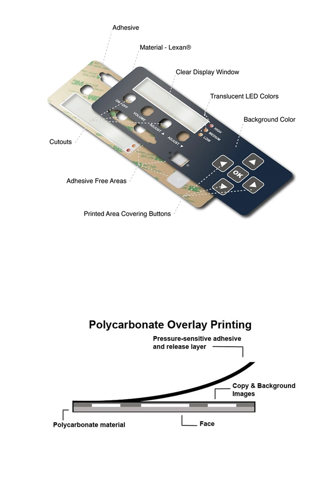 High Quality Silk Screen Printing Custom Membrane Control Electrical Panel Label